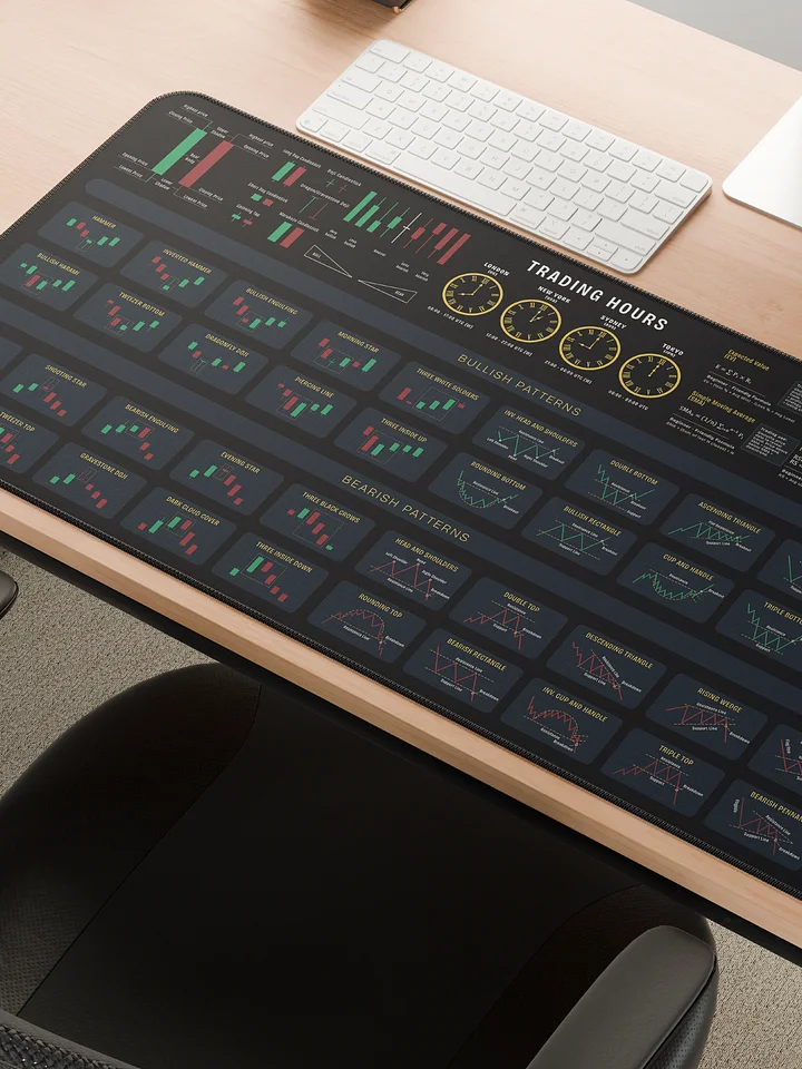 Ultimate Trading & Technical Analysis Desk Mat: Chart Patterns, Indicators, & Time Zones product image (1)