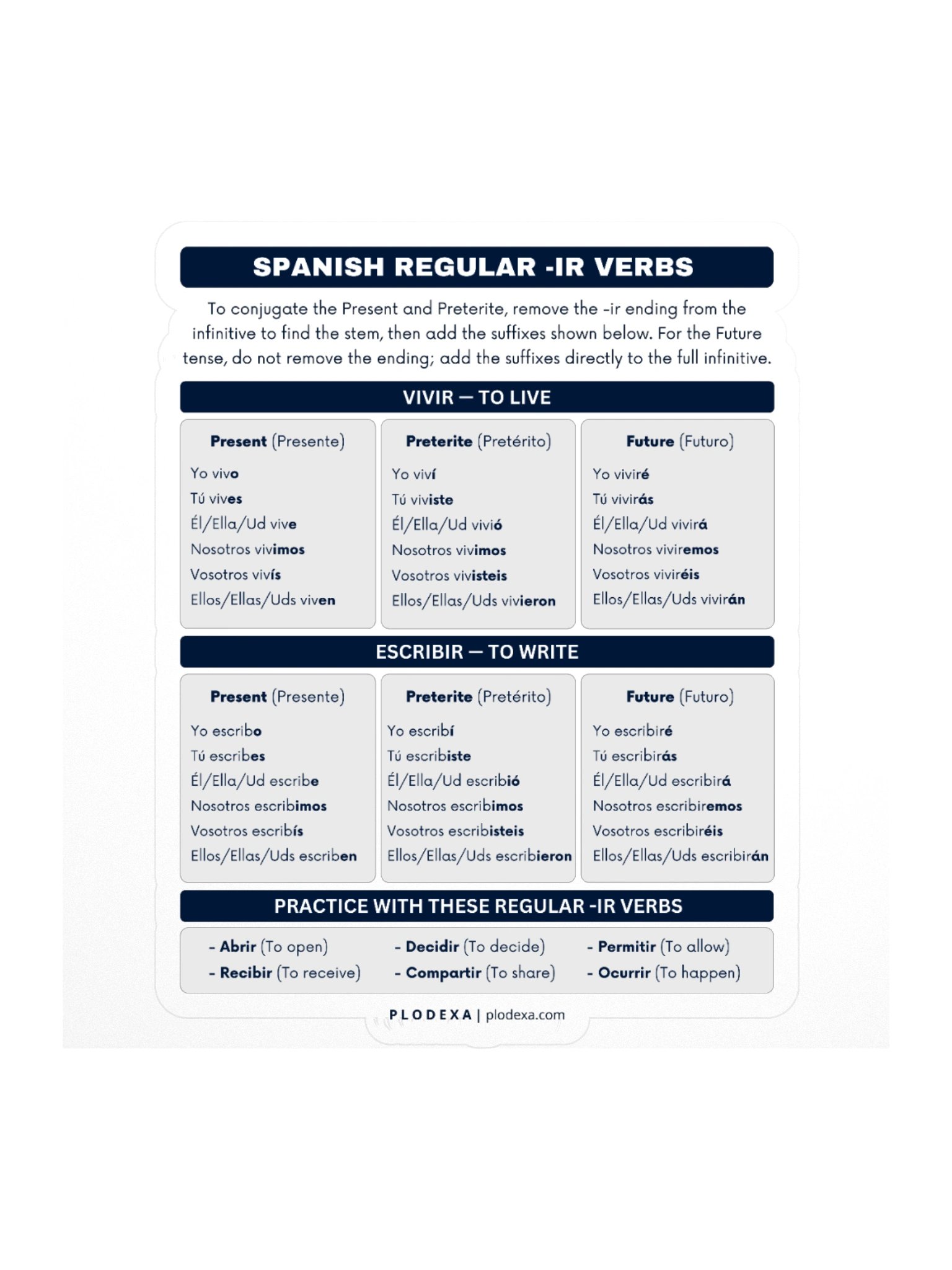 Spanish Regular -IR Verbs Conjugation Sticker product image (1)