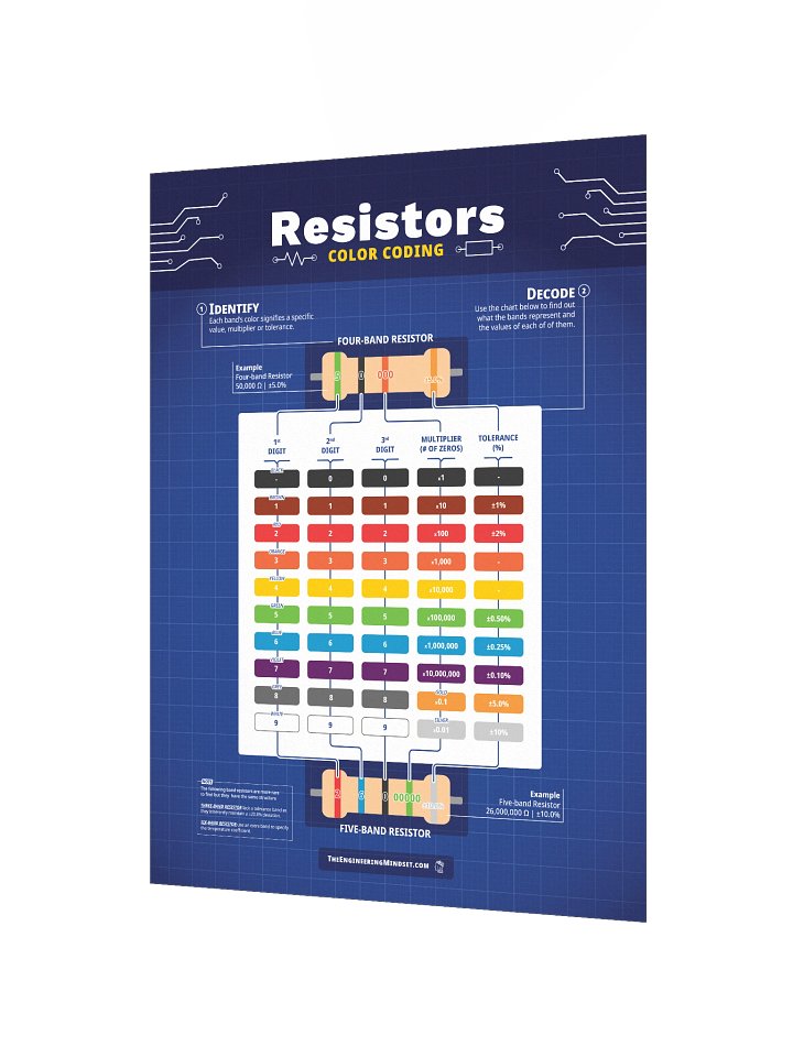 Resistor Color Coding Poster product image (2)