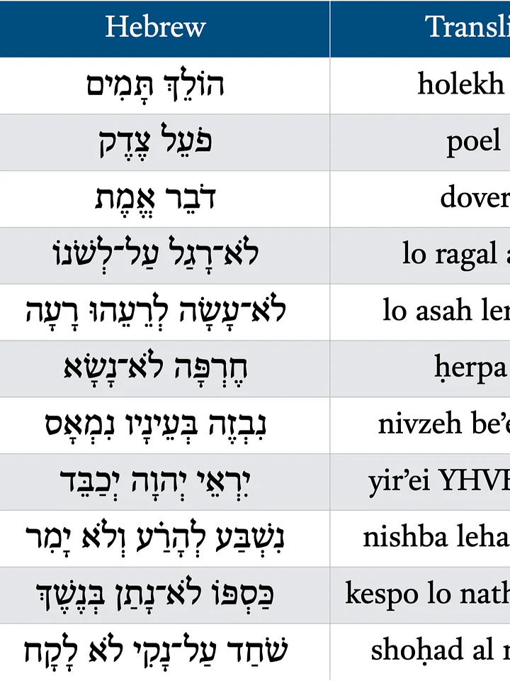 Summary of Psalm 15 product image (1)