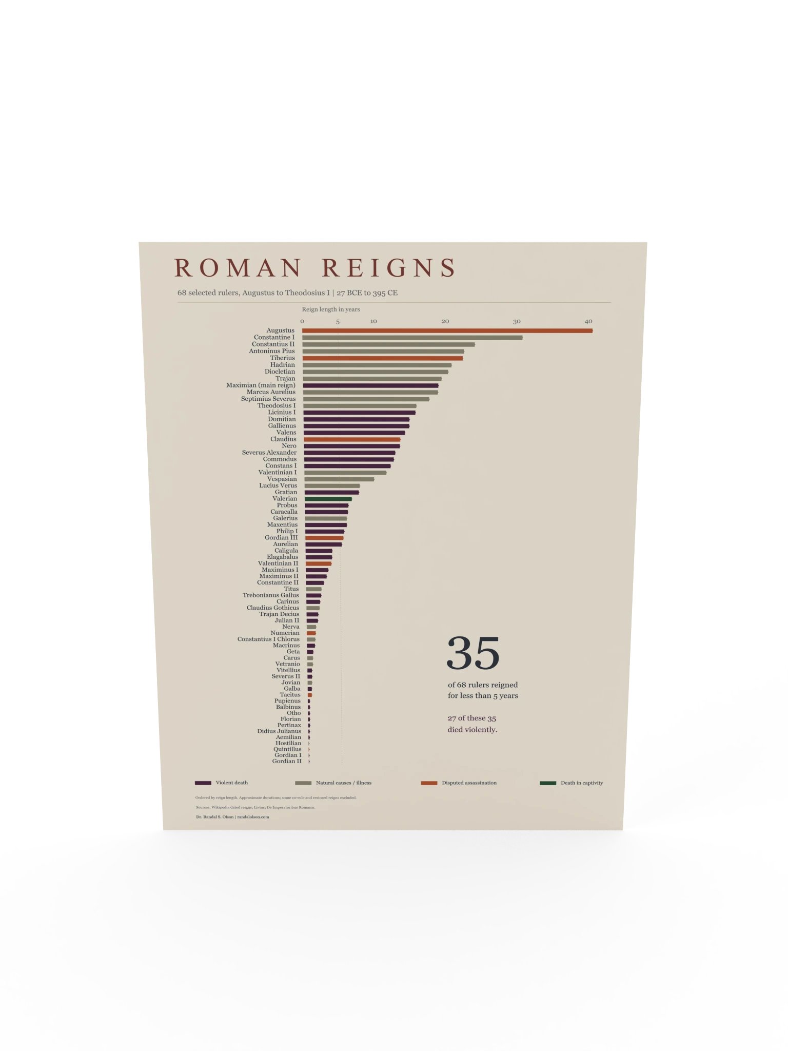 Roman reigns | 18 x 24-inch matte poster product image (5)