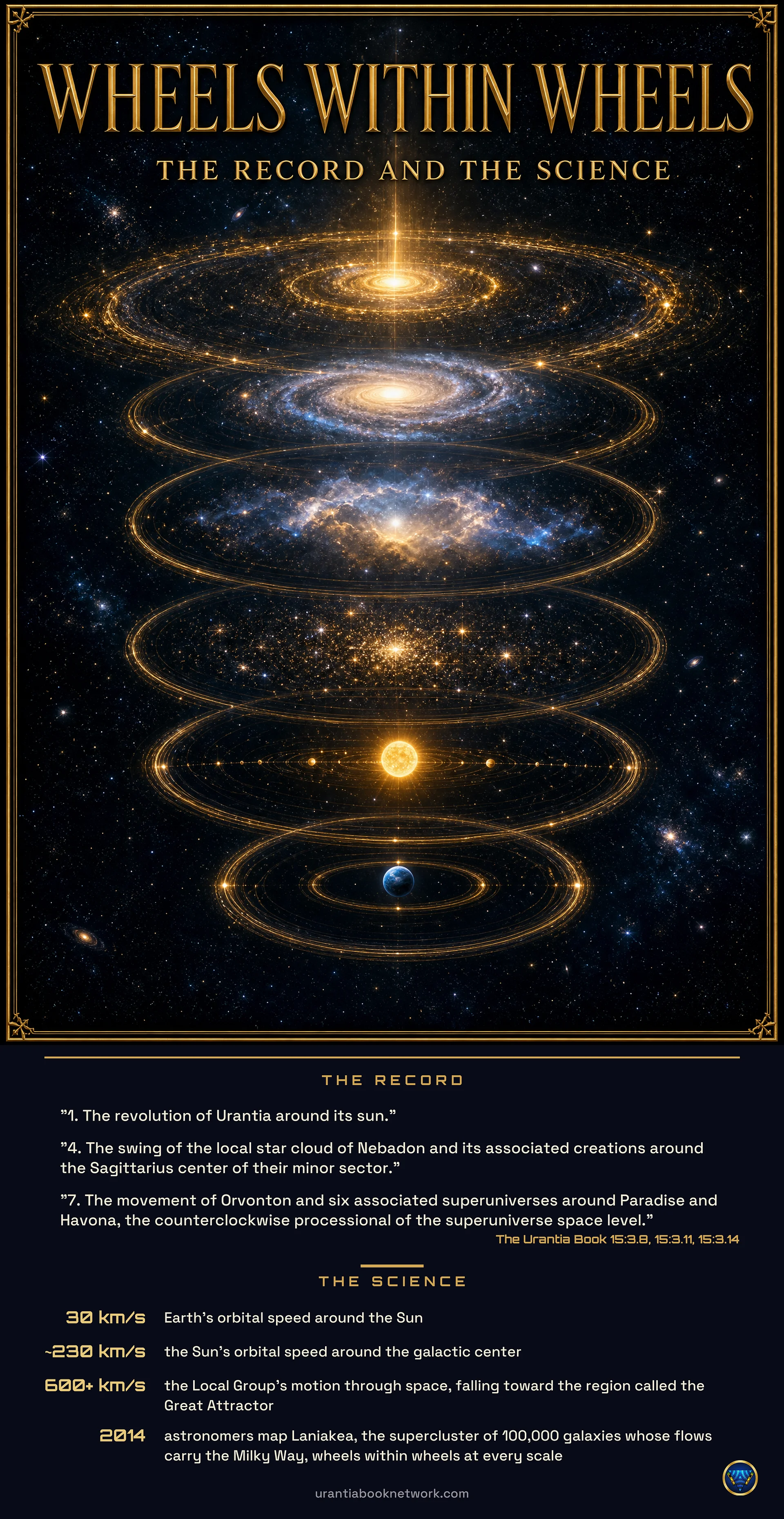 Record & Science: Wheels Within Wheels (poster) product image (1)