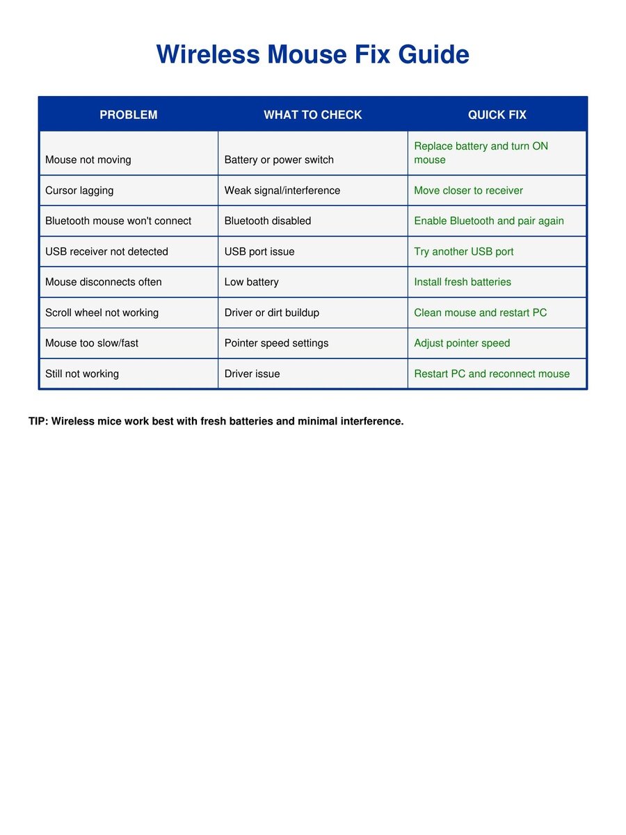 Wireless Mouse Fix Guide product image (1)