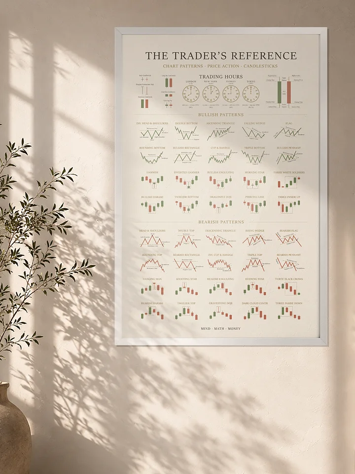 Framed Trading Poster — Candlestick & Chart Patterns Technical Analysis Reference | Stock Market Wall Art | Day & Swing Trader Gift | Finance Office Decor | White product image (4)