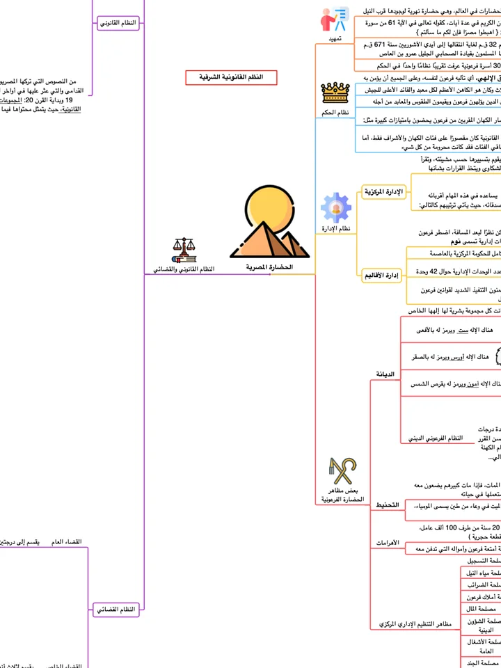 PDF خرائط تاريخ القانون product image (2)