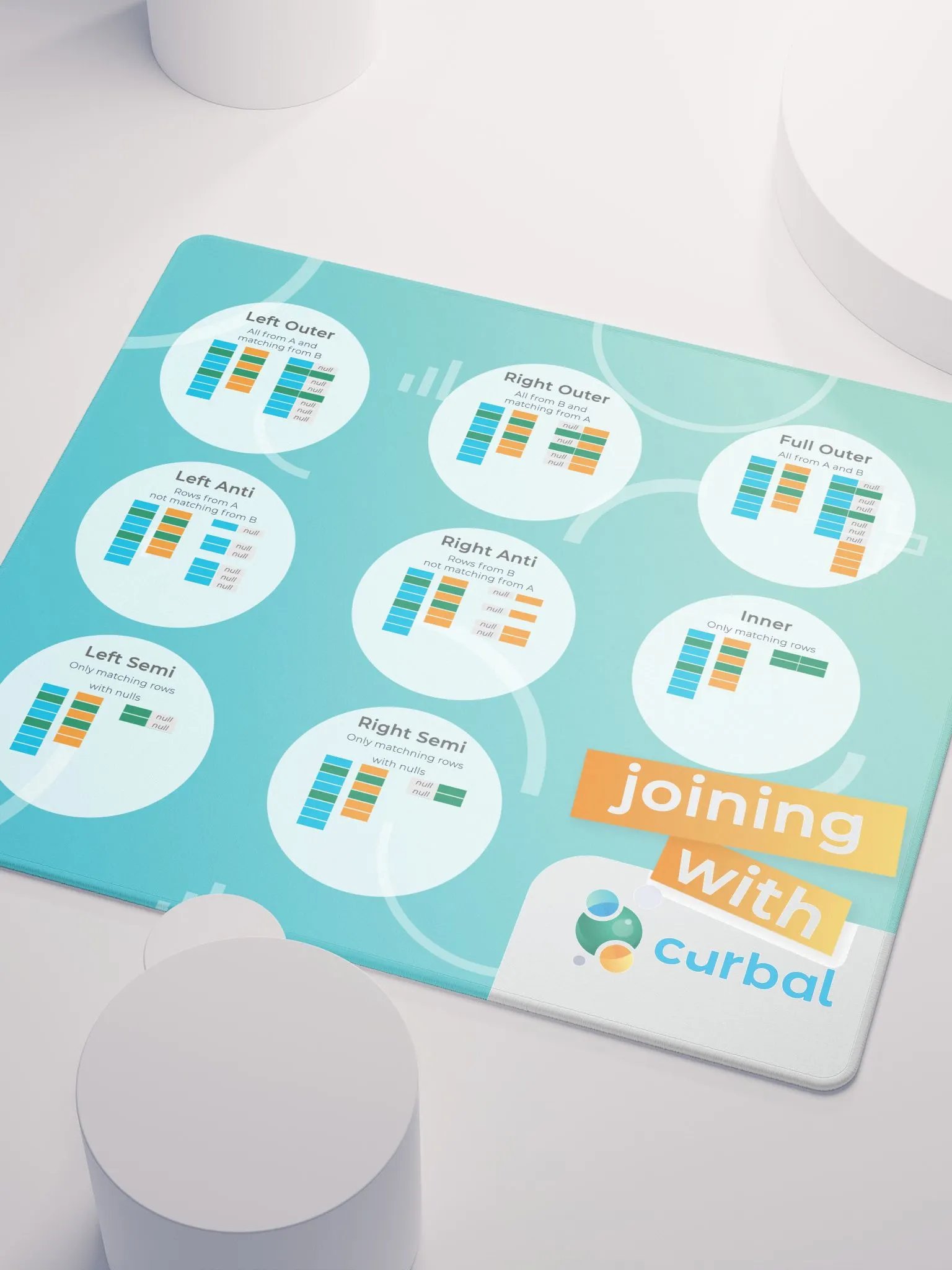 Curbal Mouse Mat - Joins product image (3)