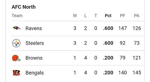 Good night.  #KingsOfTheNorth