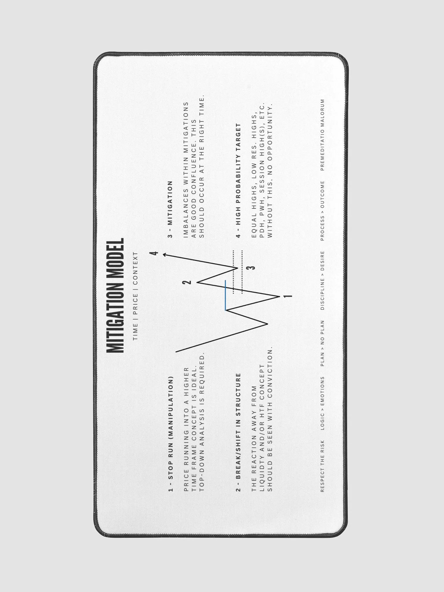 Mitigation Model Mouse Pad product image (2)