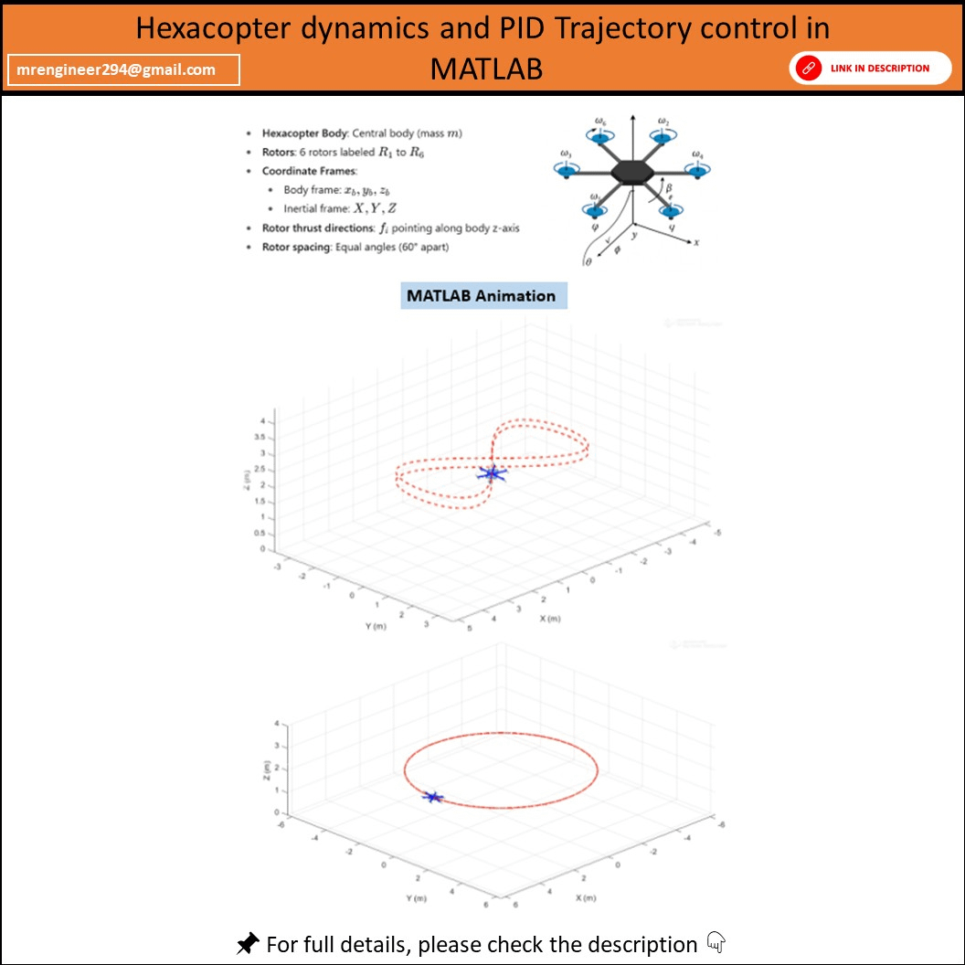 Hexacopter Dynamics & PID Control Trajectory Tracking in MATLAB | Engr ...