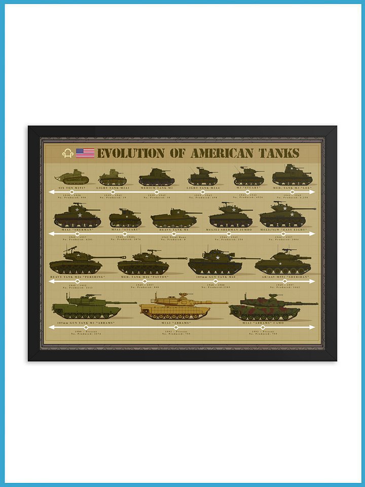 Evolution Of American Tanks | Framed Poster product image (1)