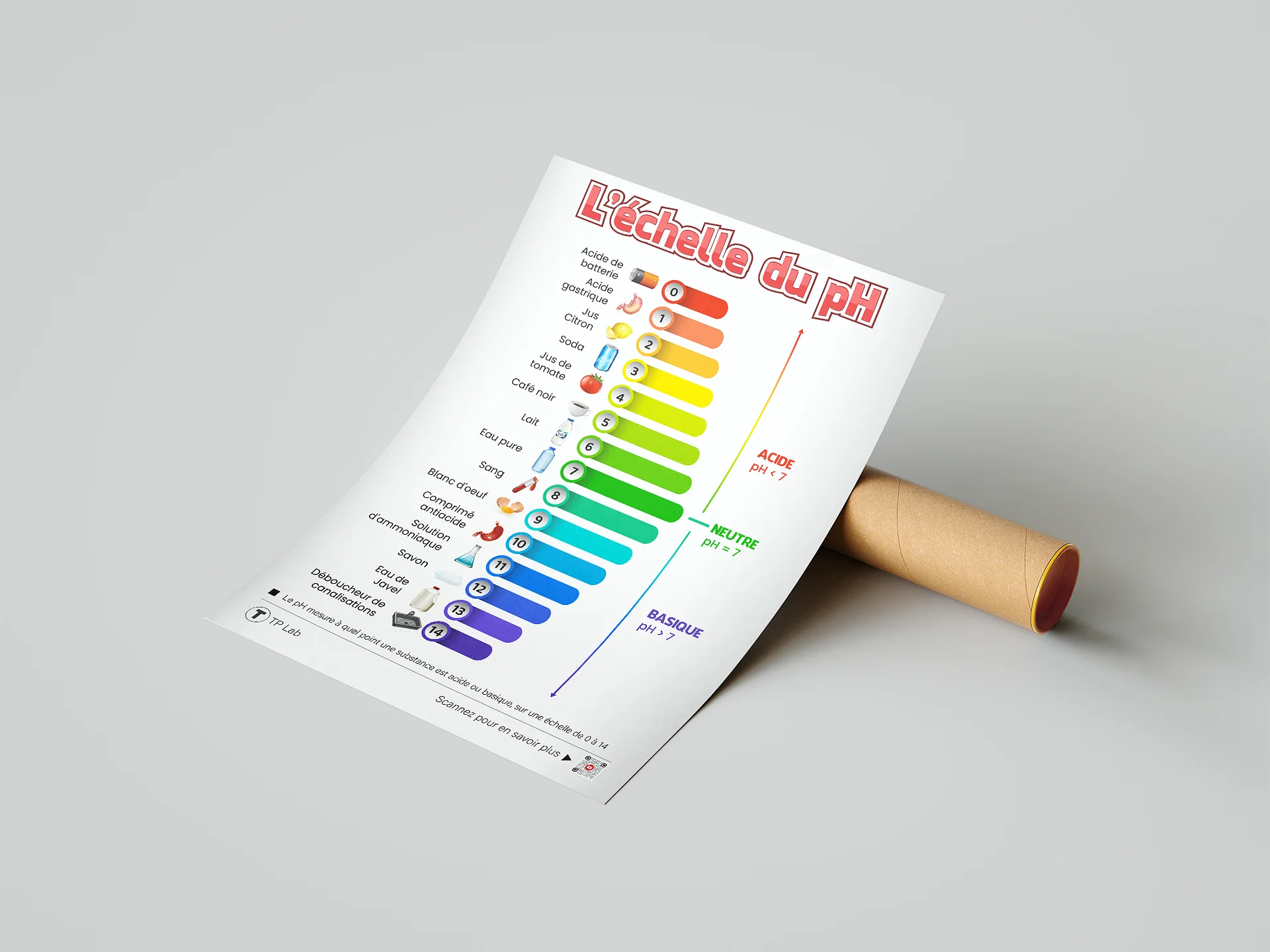 L’échelle du pH – Poster éducatif et décoratif product image (5)