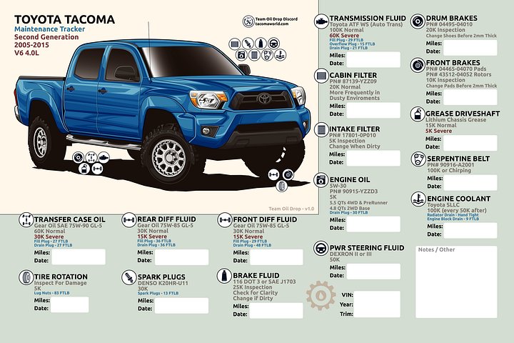 2nd GEN MAINTENANCE TRACKER V1.0 - Speedway product image (1)