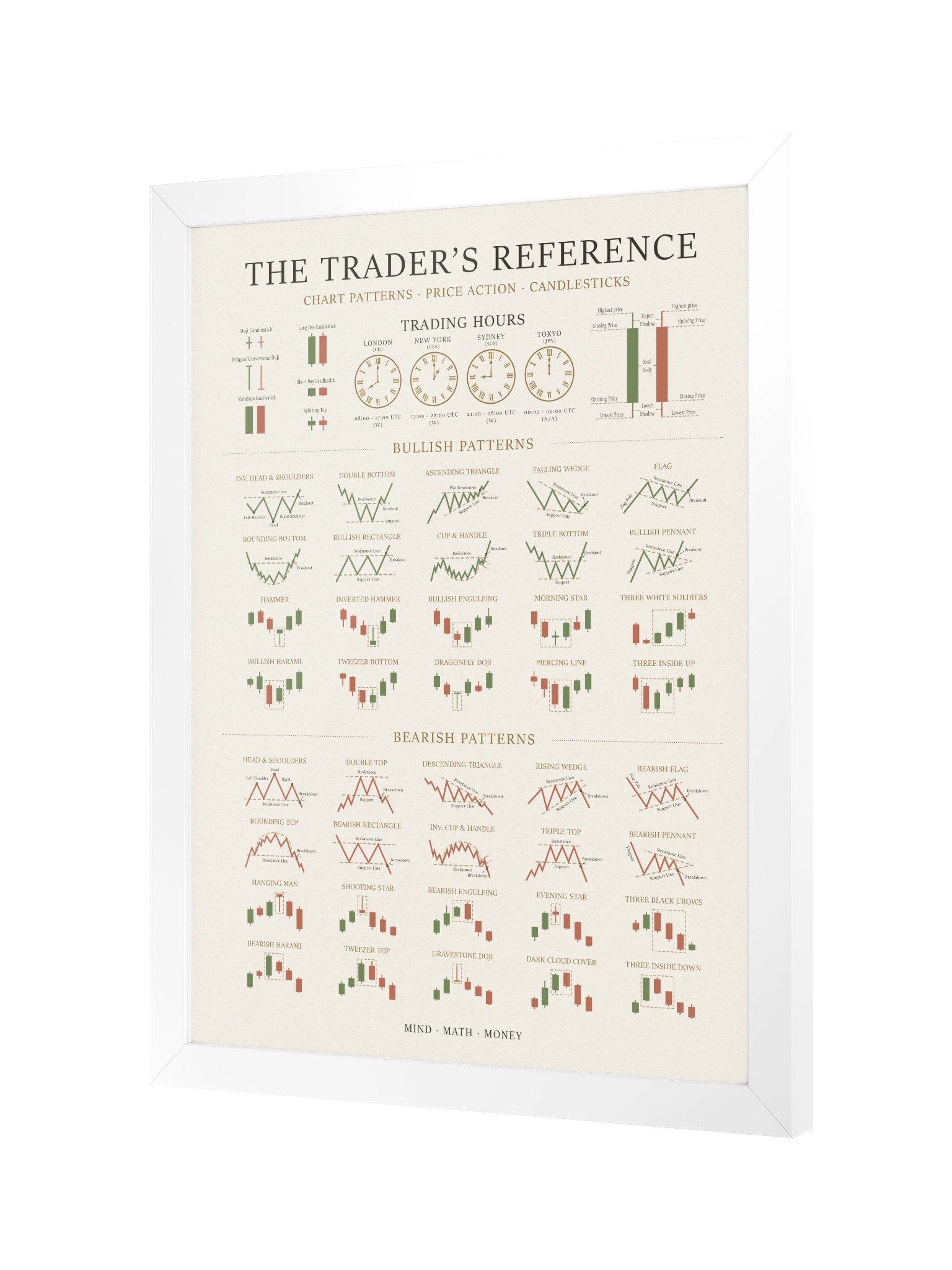 Framed Trading Poster — Candlestick & Chart Patterns Technical Analysis Reference | Stock Market Wall Art | Day & Swing Trader Gift | Finance Office Decor | White product image (7)