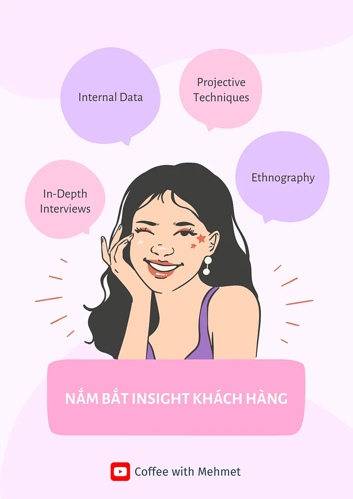 Nắm bắt Insight khách hàng (Videos) product image (1)