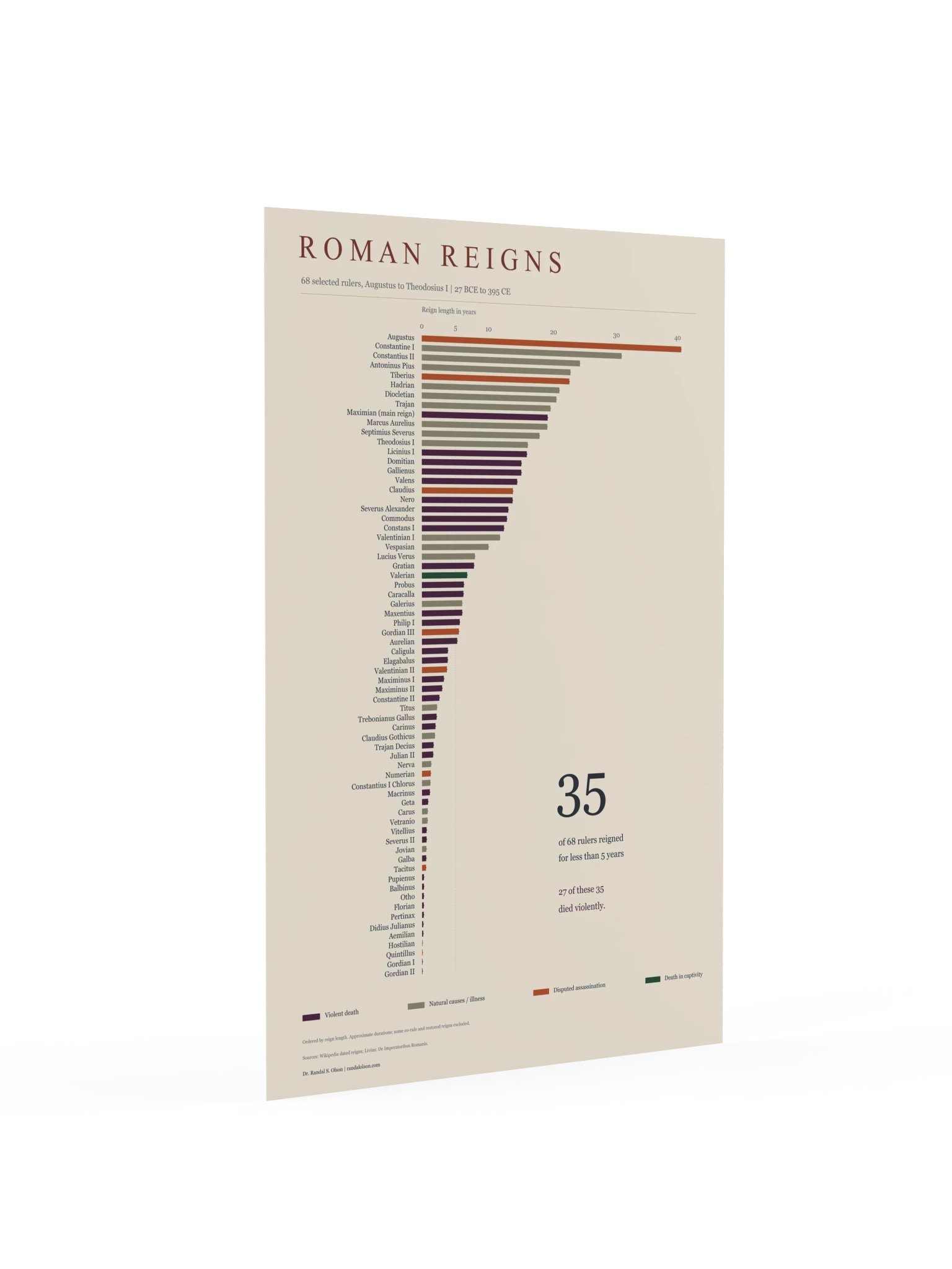Roman reigns | 24 x 36-inch matte poster product image (2)
