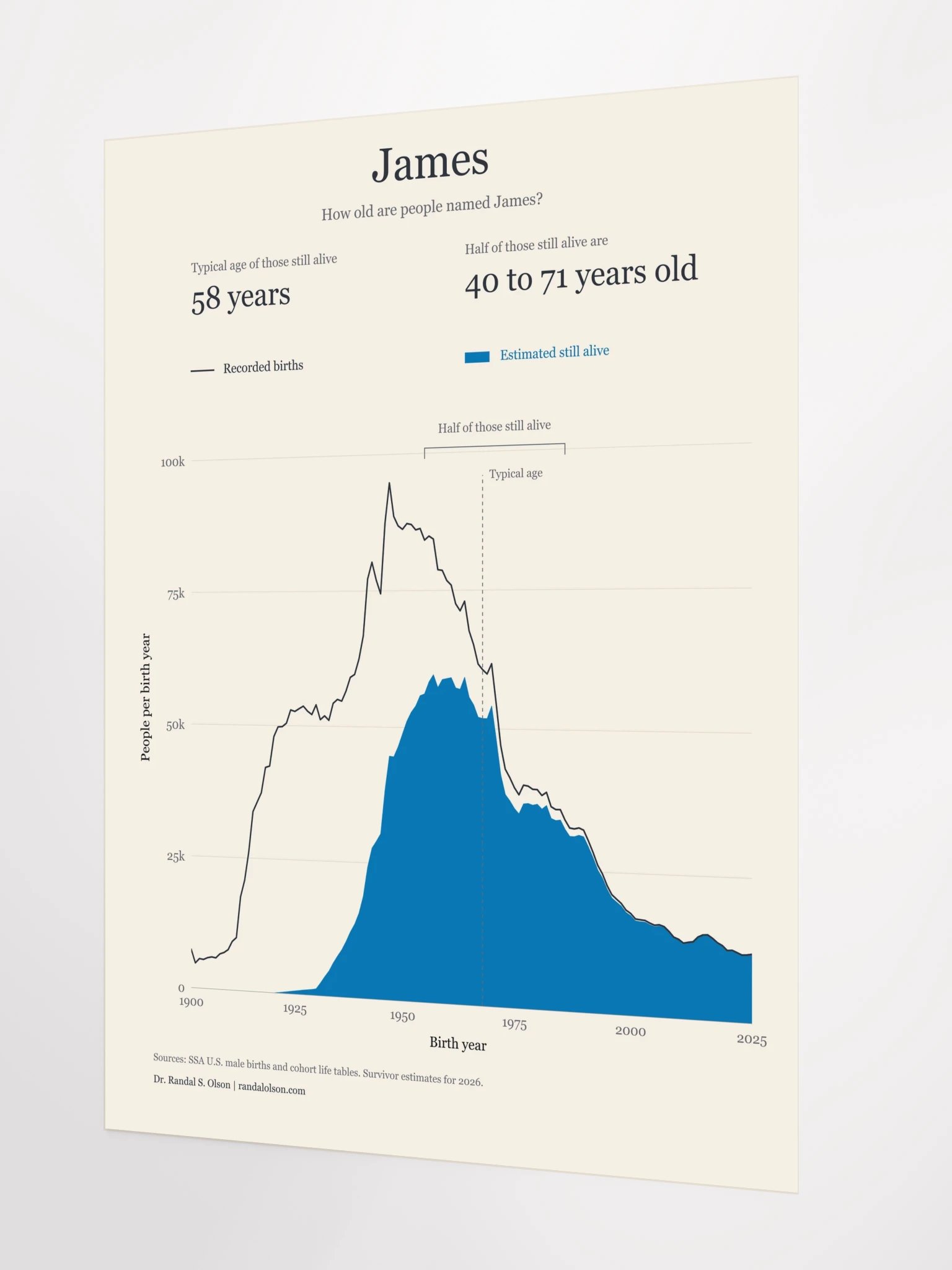 James: the living generations | 18 x 24-inch matte poster product image (12)
