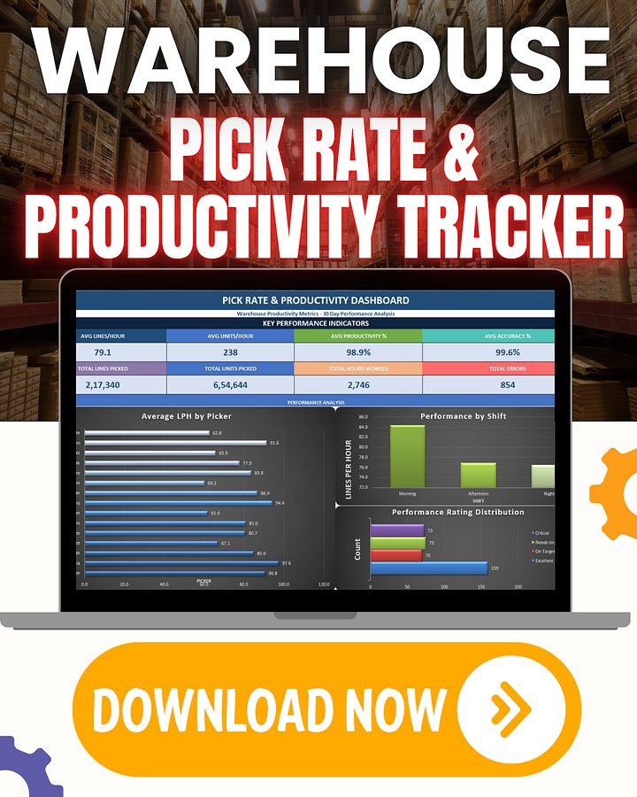 Warehouse Pick Rate & Productivity Tracker Excel Template | Picker Performance Dashboard product image (1)