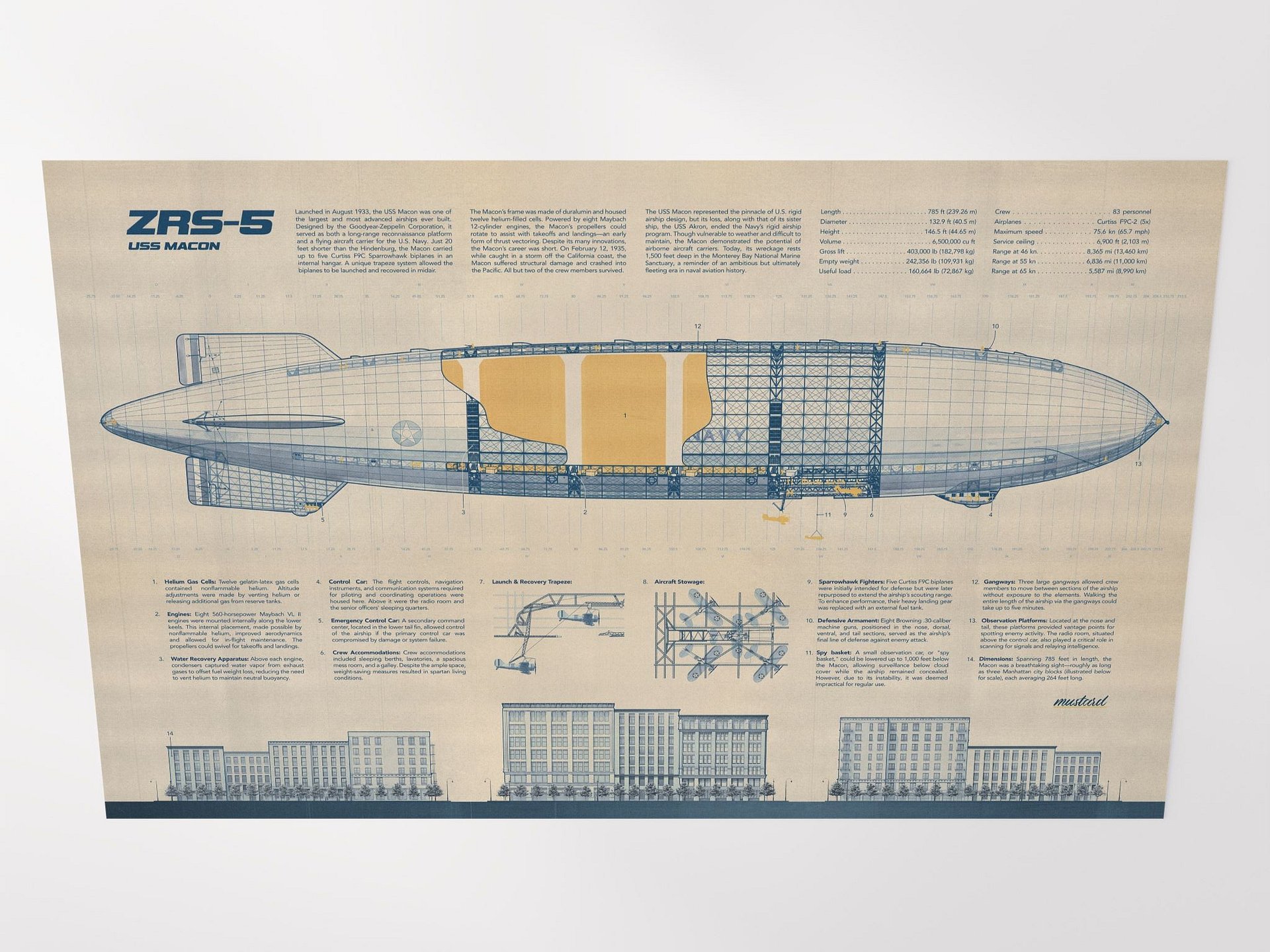 USS Macon Poster product image (3)