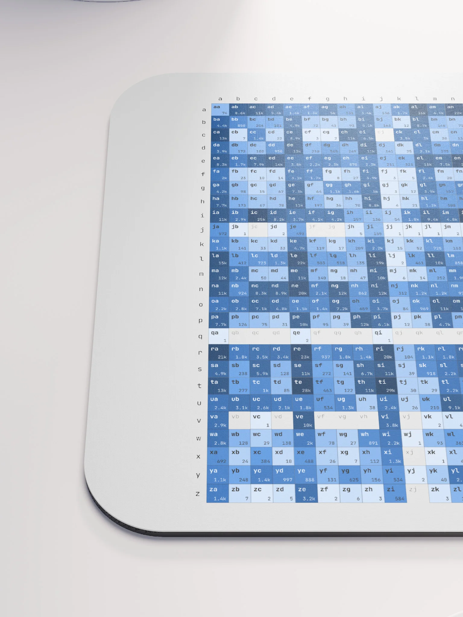 Mouse Pad - Letter Pairs - English product image (6)