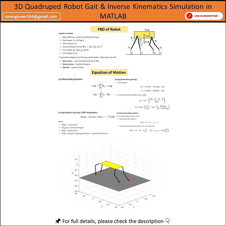 3D Quadruped Robot Gait & Inverse Kinematics Simulation in MATLAB product image (1)