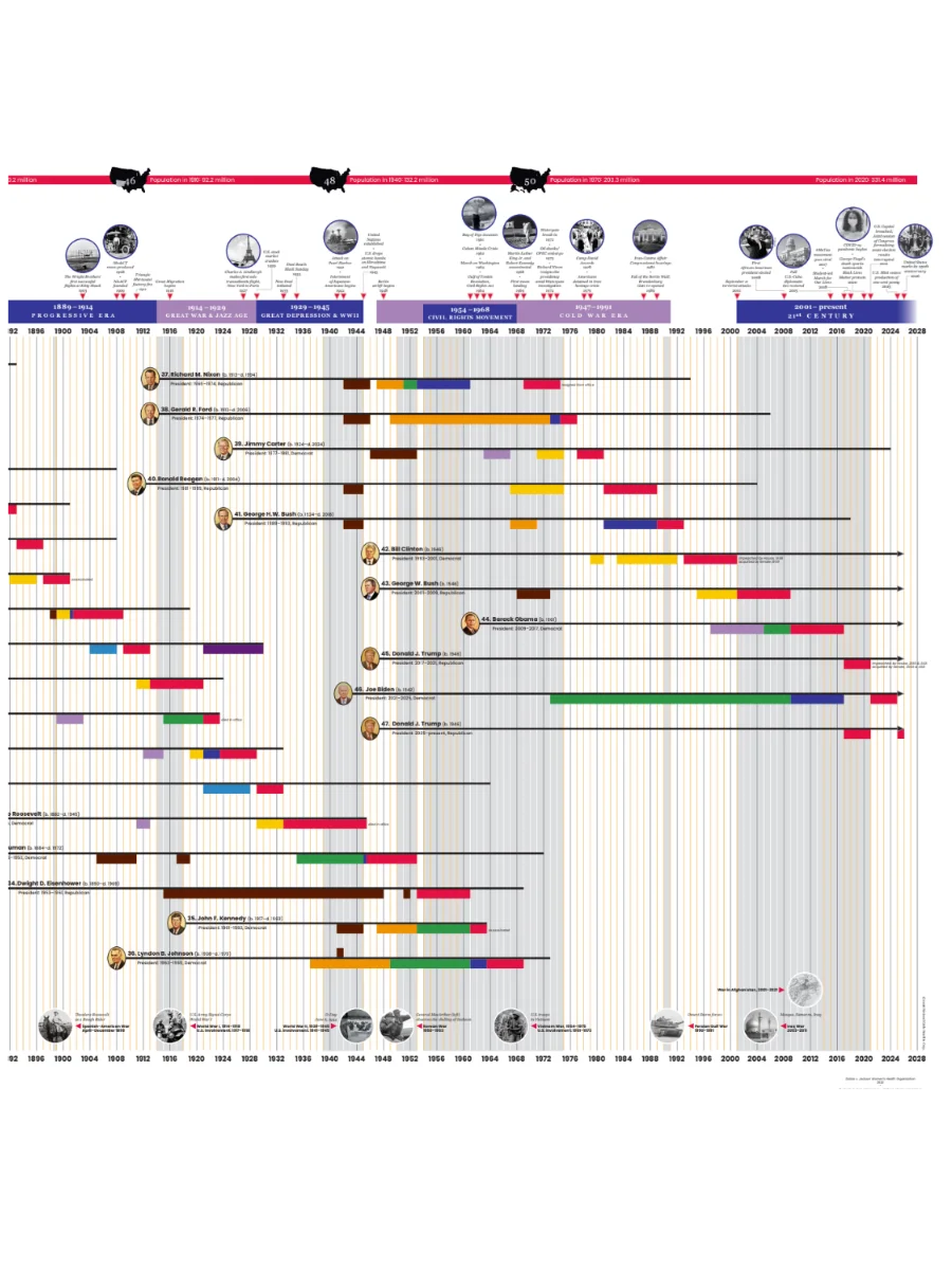 C-SPAN Presidential Timeline - Preorder product image (3)