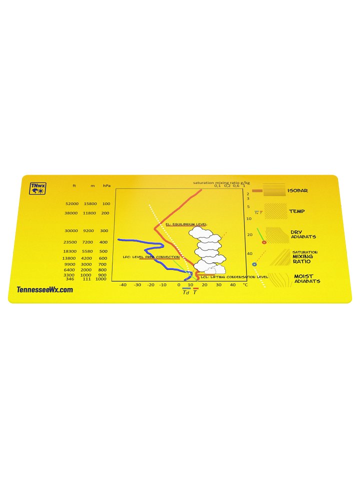 SkewT Reference XL Mouse Pad (36"x18") product image (1)