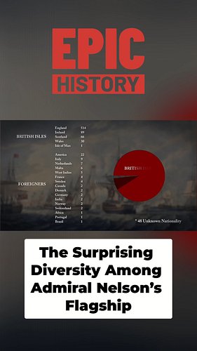 The surprising diversity aboard Admiral Nelson's HMS Victory

You might think the British Navy was all British, but HMS Victo...