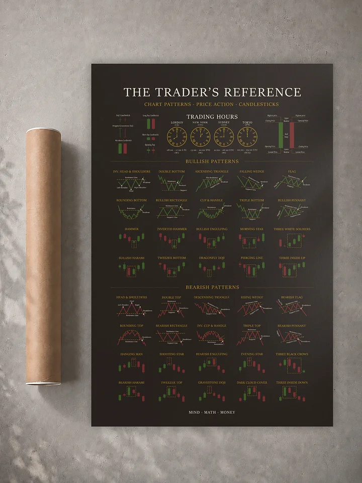 Trading Poster — Candlestick & Chart Patterns Technical Analysis Reference | Stock Market Wall Art | Day & Swing Trader Gift | Finance Office Decor product image (1)