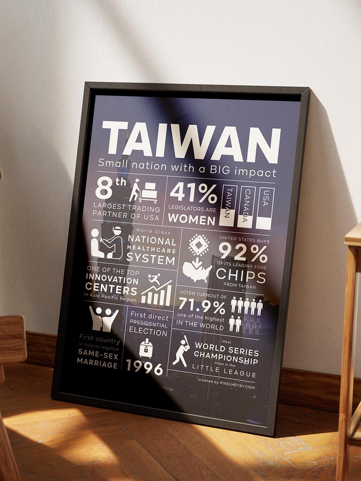 Taiwan: Small Nation, Big Impact Poster product image (1)