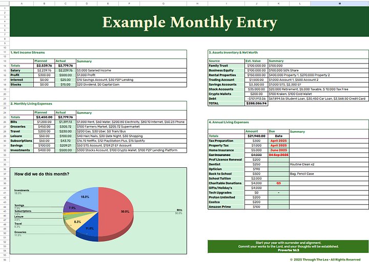 Free, Funded, Faithful™ Digital Monthly Budget Template product image (2)
