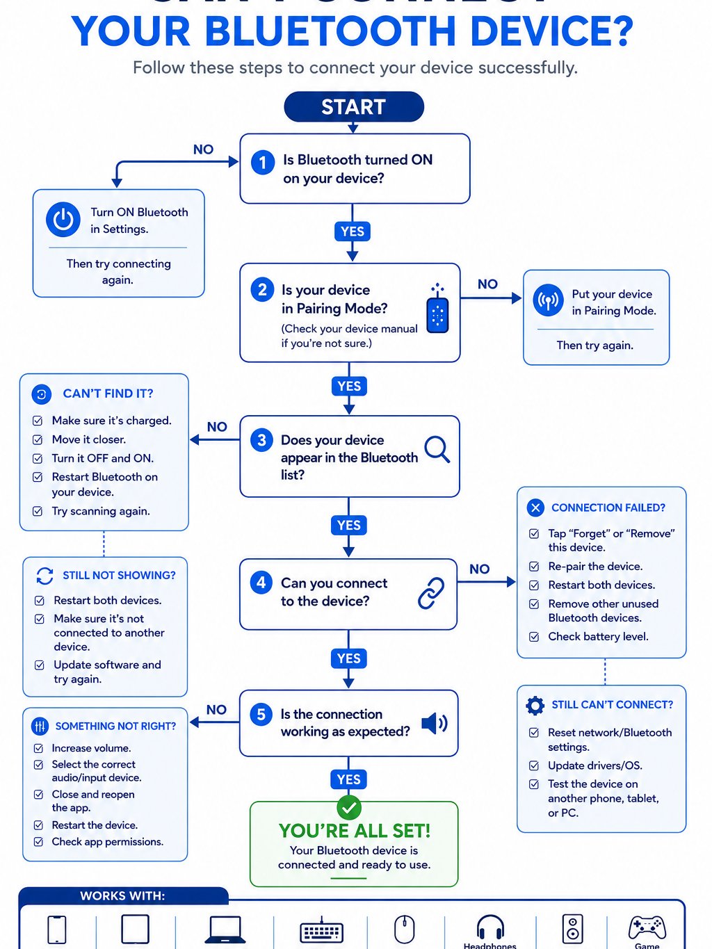 Bluetooth Connection Troubleshooting Guide product image (2)