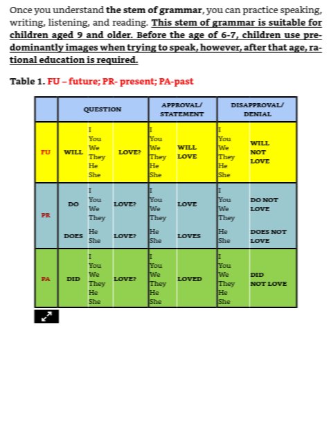 English Grammar for Beginners product image (4)