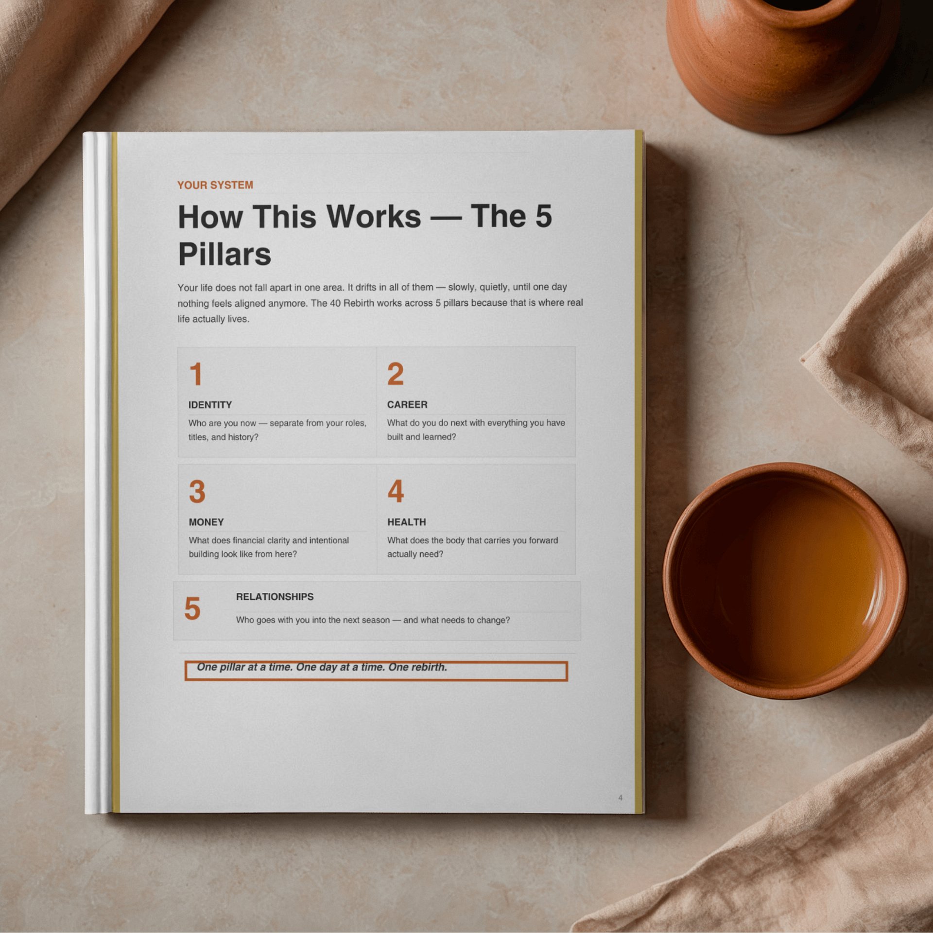 40 Rebirth Toolkit | Midlife Reset Workbook for Identity, Career (Digital PDF) product image (5)