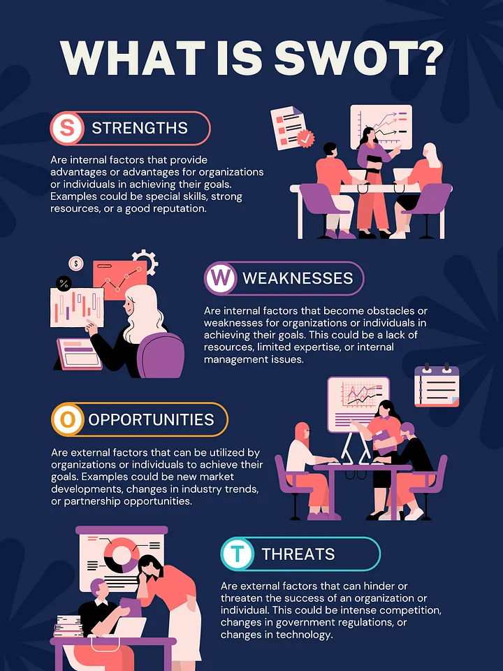 What is SWOT? product image (1)