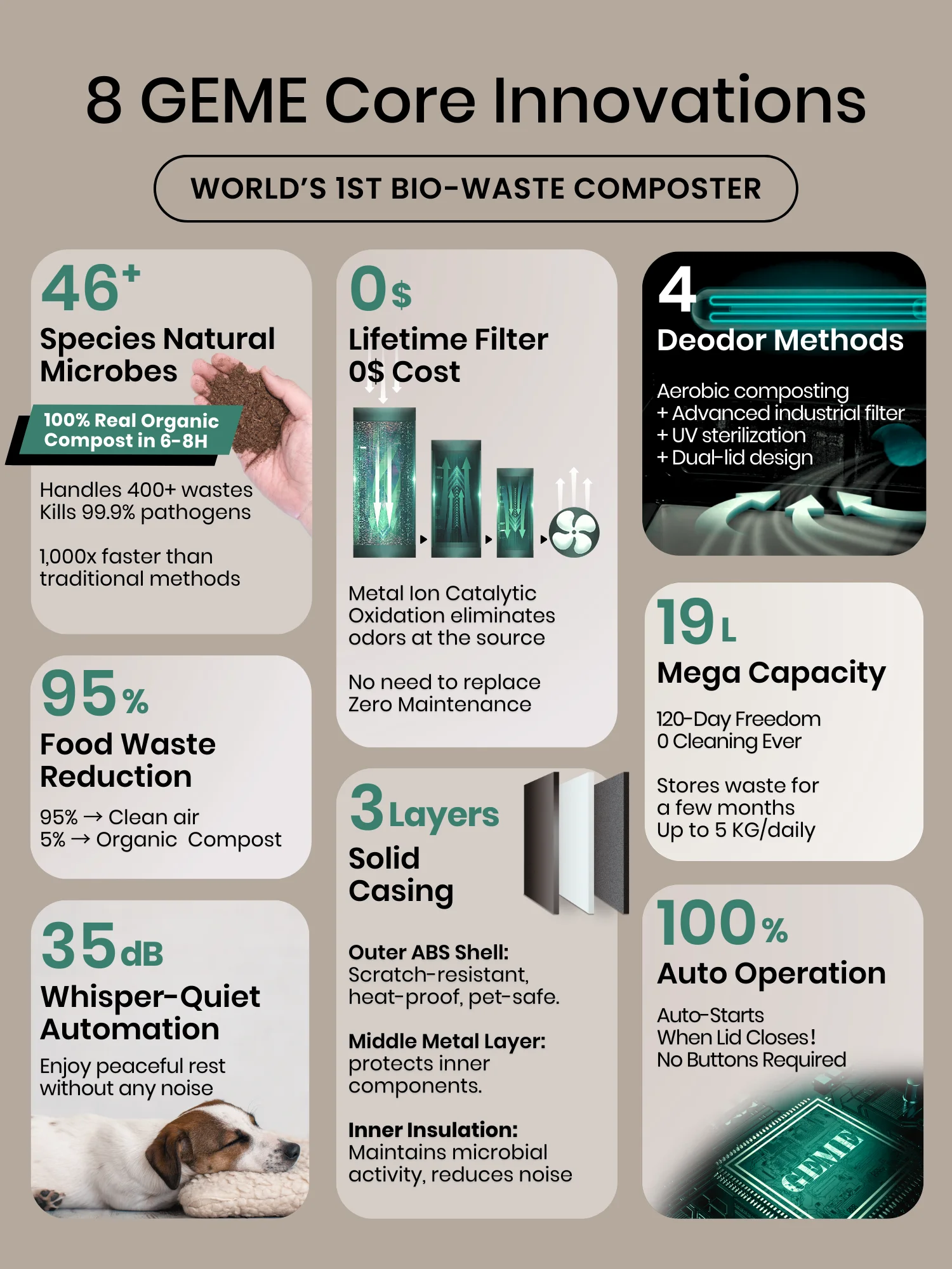 GEME Composter, alternative for mill food recycler product image (3)