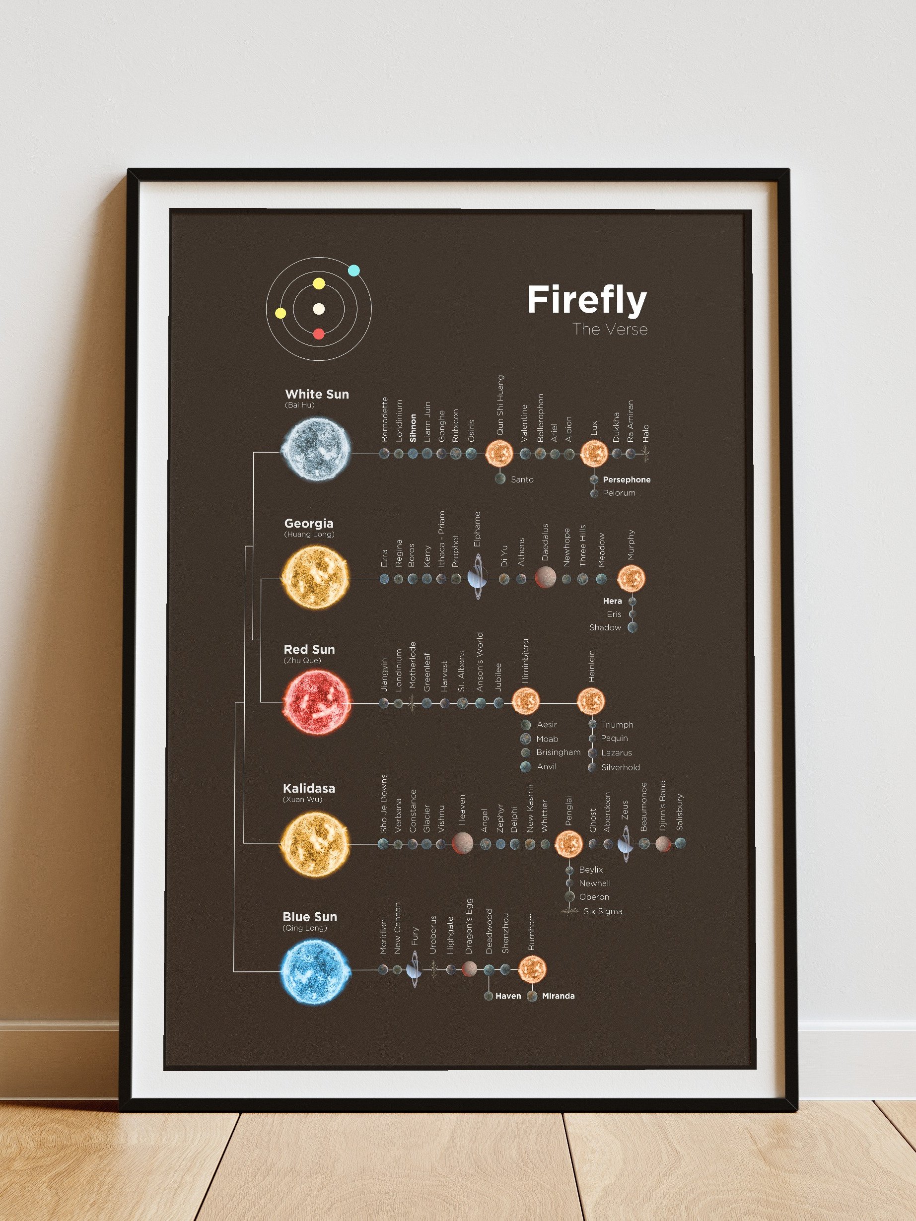Firefly: The Verse Map - Poster product image (10)