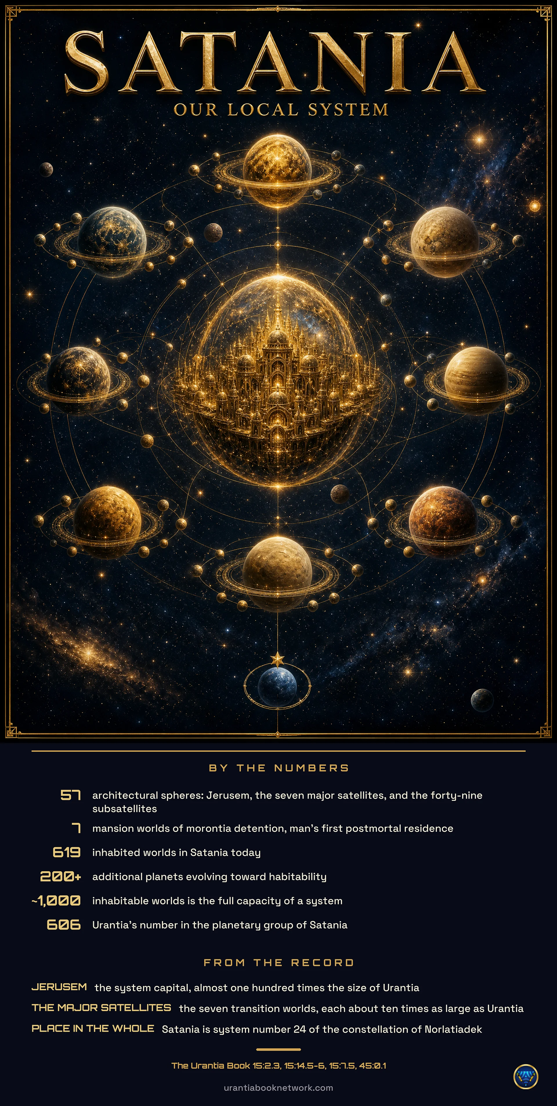Cosmic Map: Satania, Our Local System (poster)