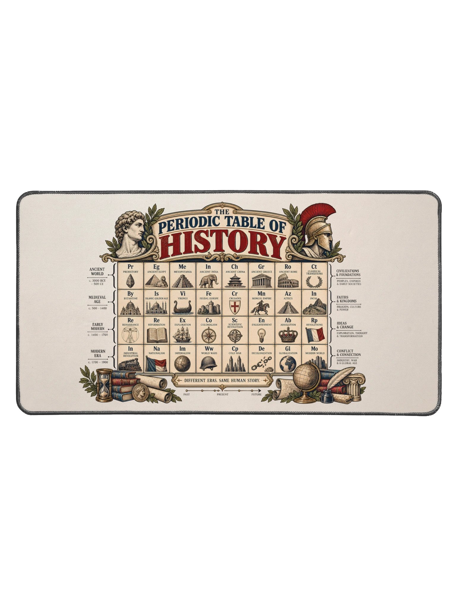 Periodic Table of History Desk Mat, Neoprene, 15.5 x 31.5 in product image (3)