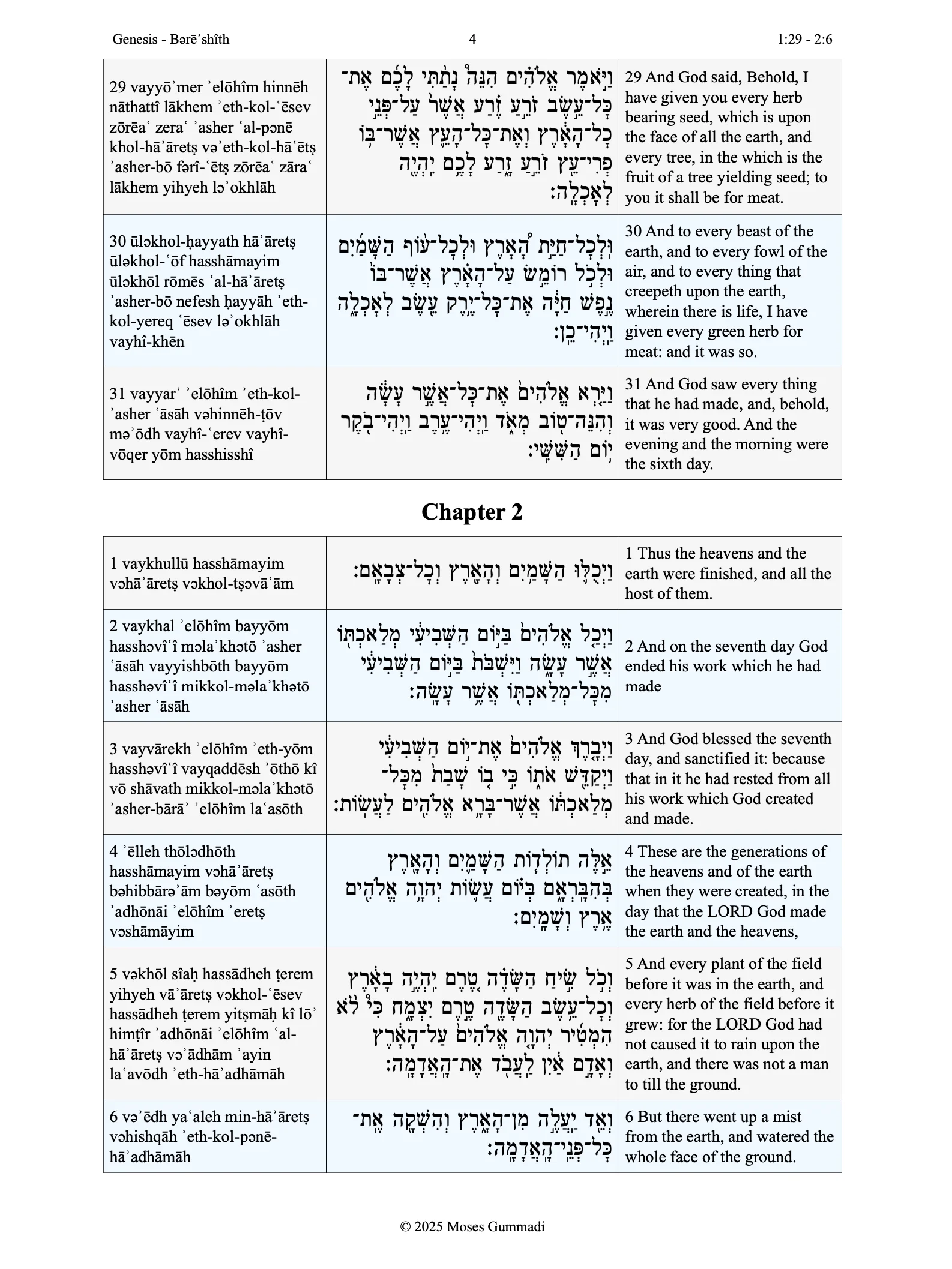 Hebrew Torah With Transliteration & KJV product image (4)
