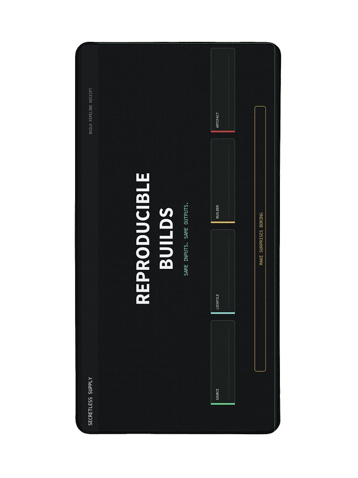 Reproducible Builds Desk Mat product image (2)