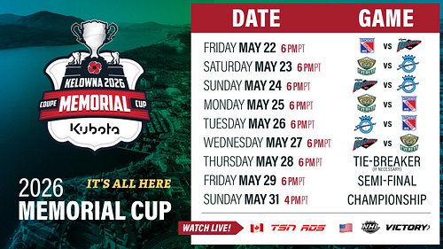 Every game of the 2026 Memorial Cup will air in Canada on TSN and RDS, with live streaming available on TSN.ca, the TSN app, ...