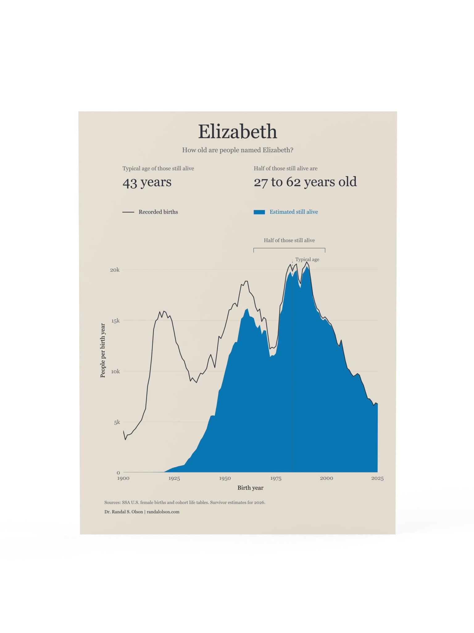 Elizabeth: the living generations | 12 x 16-inch matte poster product image (1)