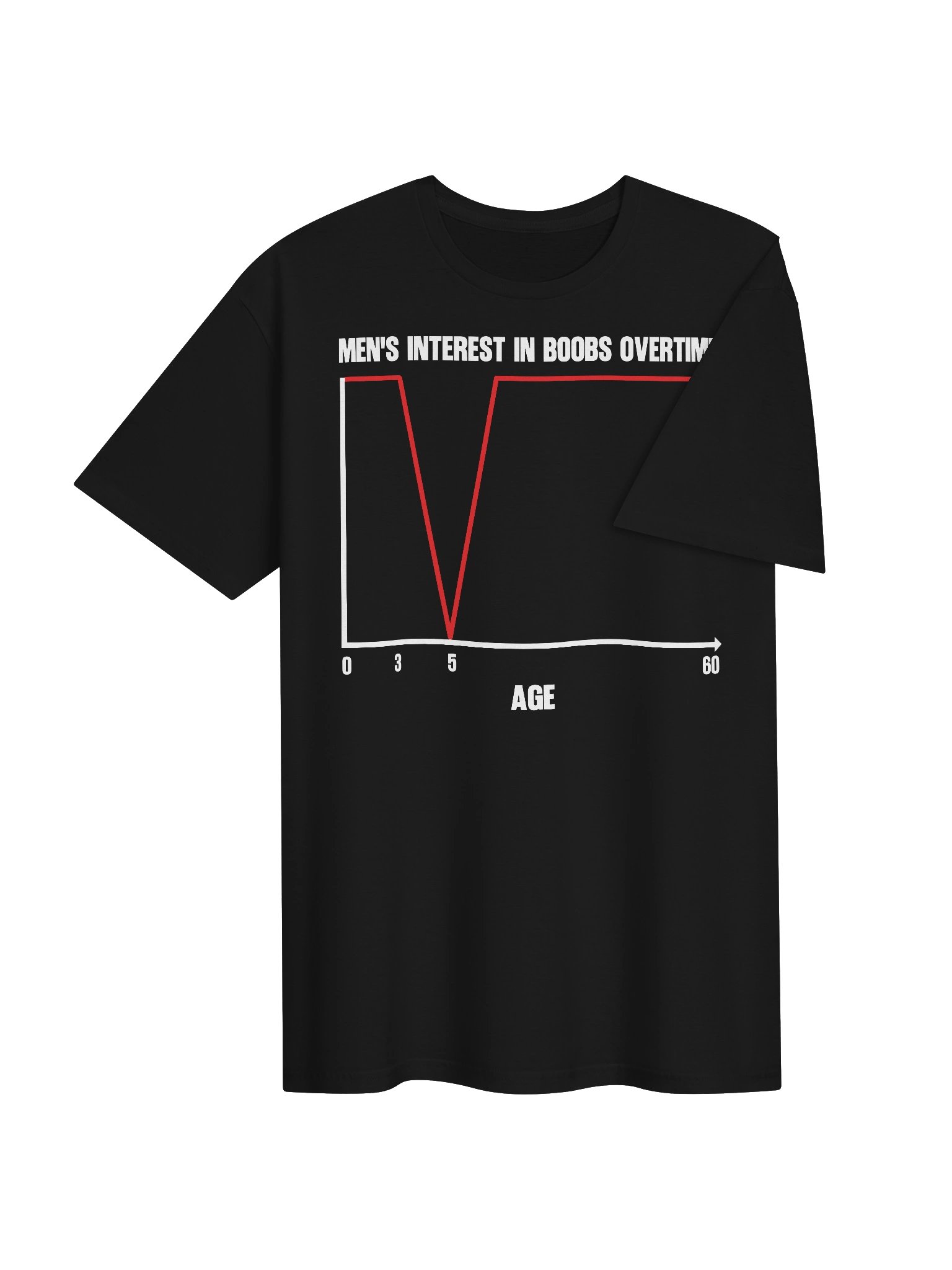 Men’s Interest Over Time Meme T-Shirt product image (4)