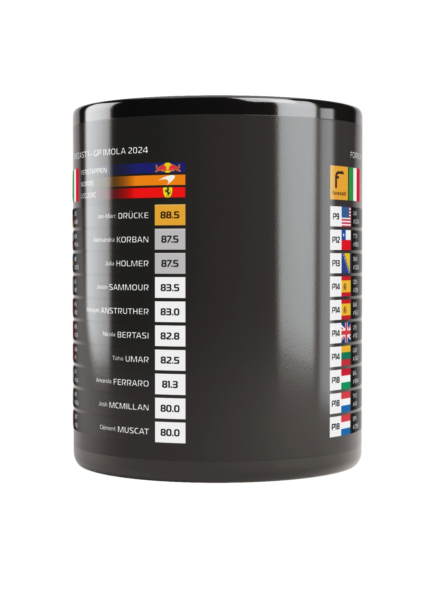 GP Imola 2024 Mug product image (6)