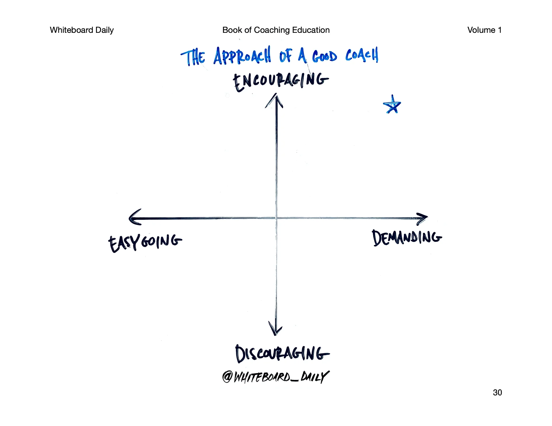 eBook: The Book of Coaching Education - Volume 1 product image (5)