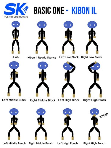 Get back to basics and run through Kibon Il with this handy guide! #Taekwondo #Training #TaekwondoLife
