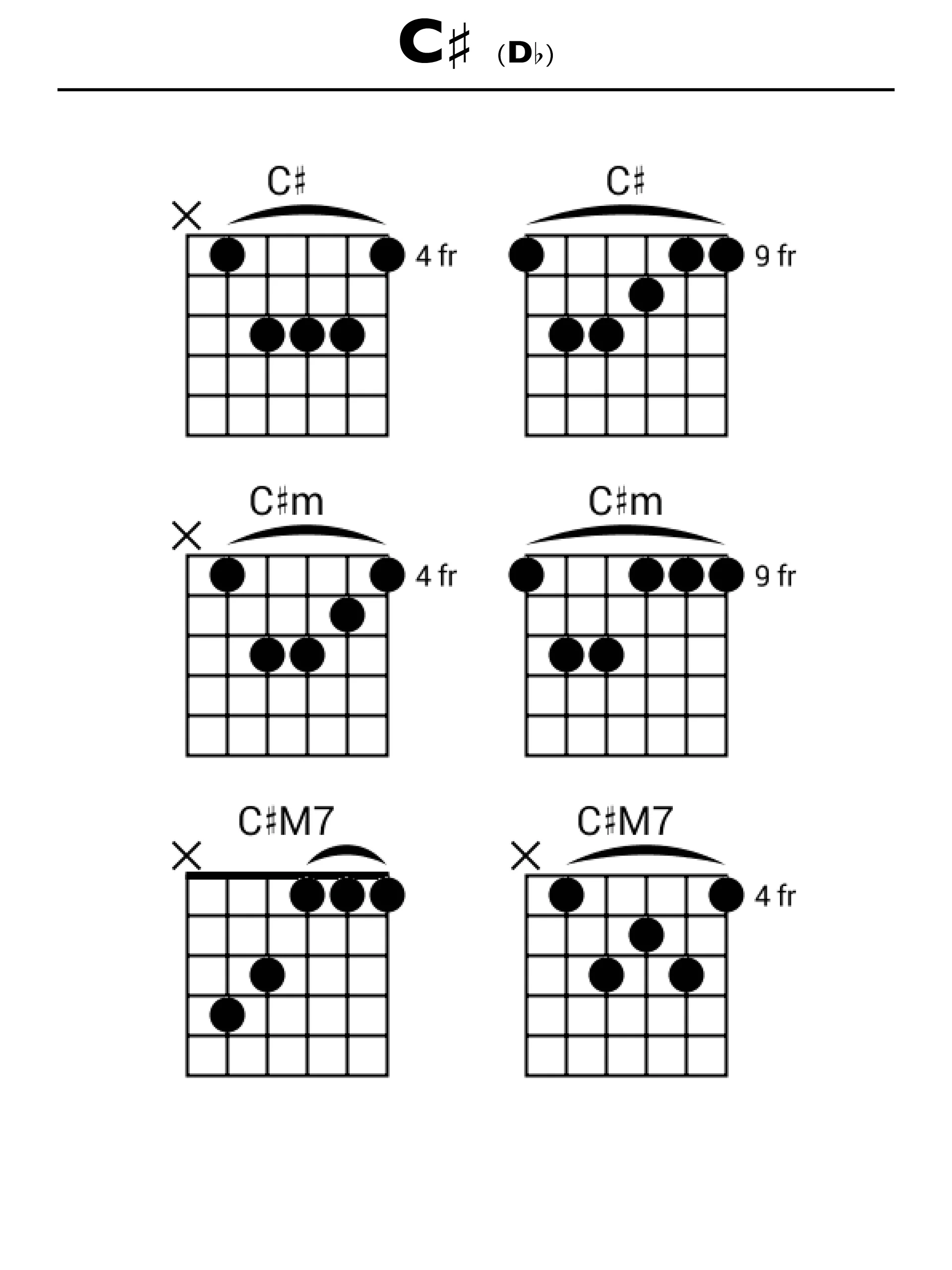 Indie Guitar Chord Dictionary | E-BOOK product image (4)