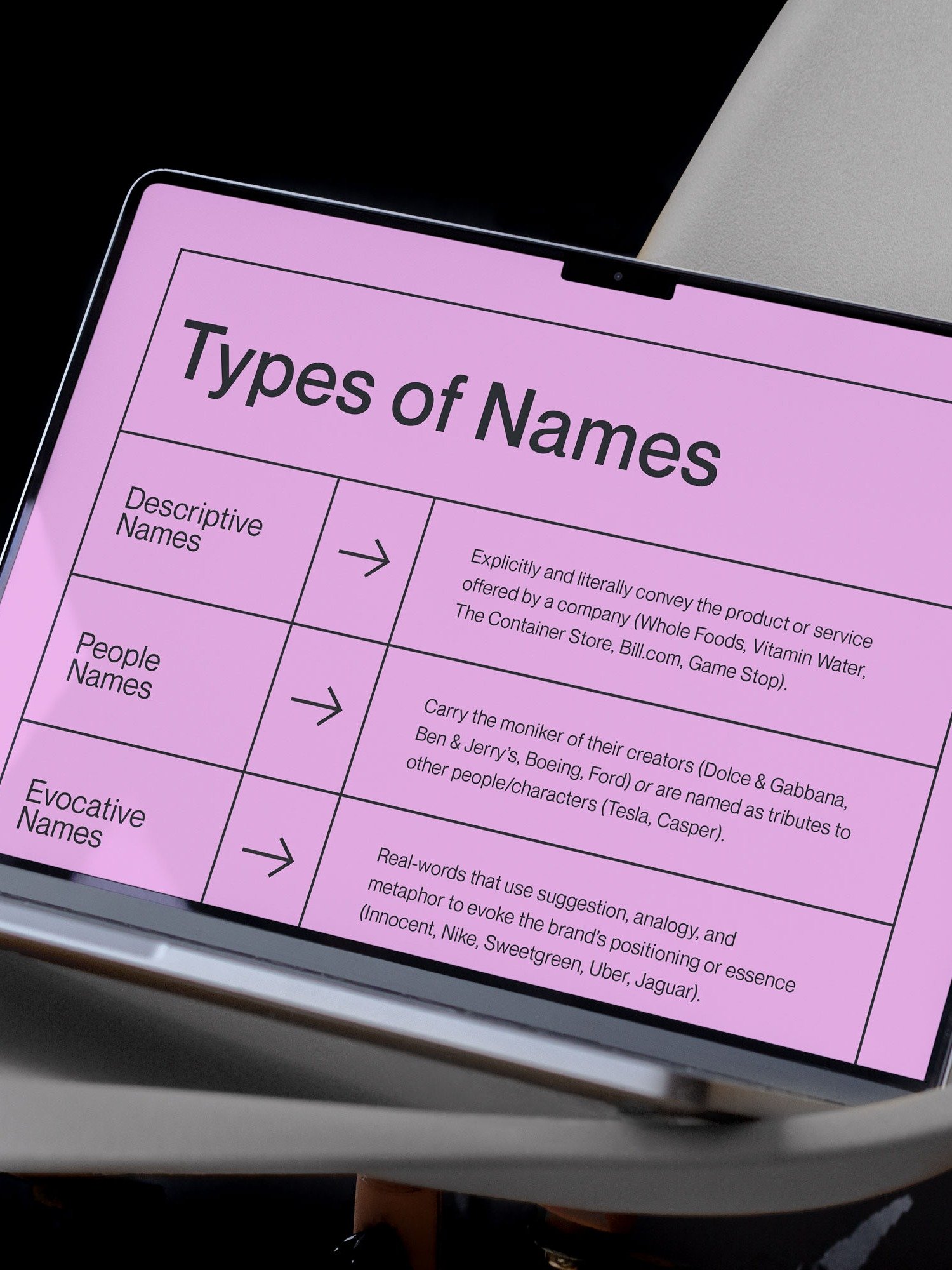 Motto® Naming Workbook product image (5)