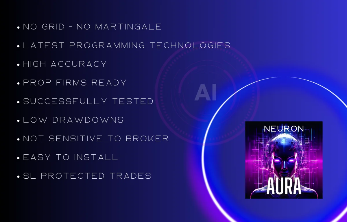 AURA NEURON MT4 Version 1.41 product image (4)