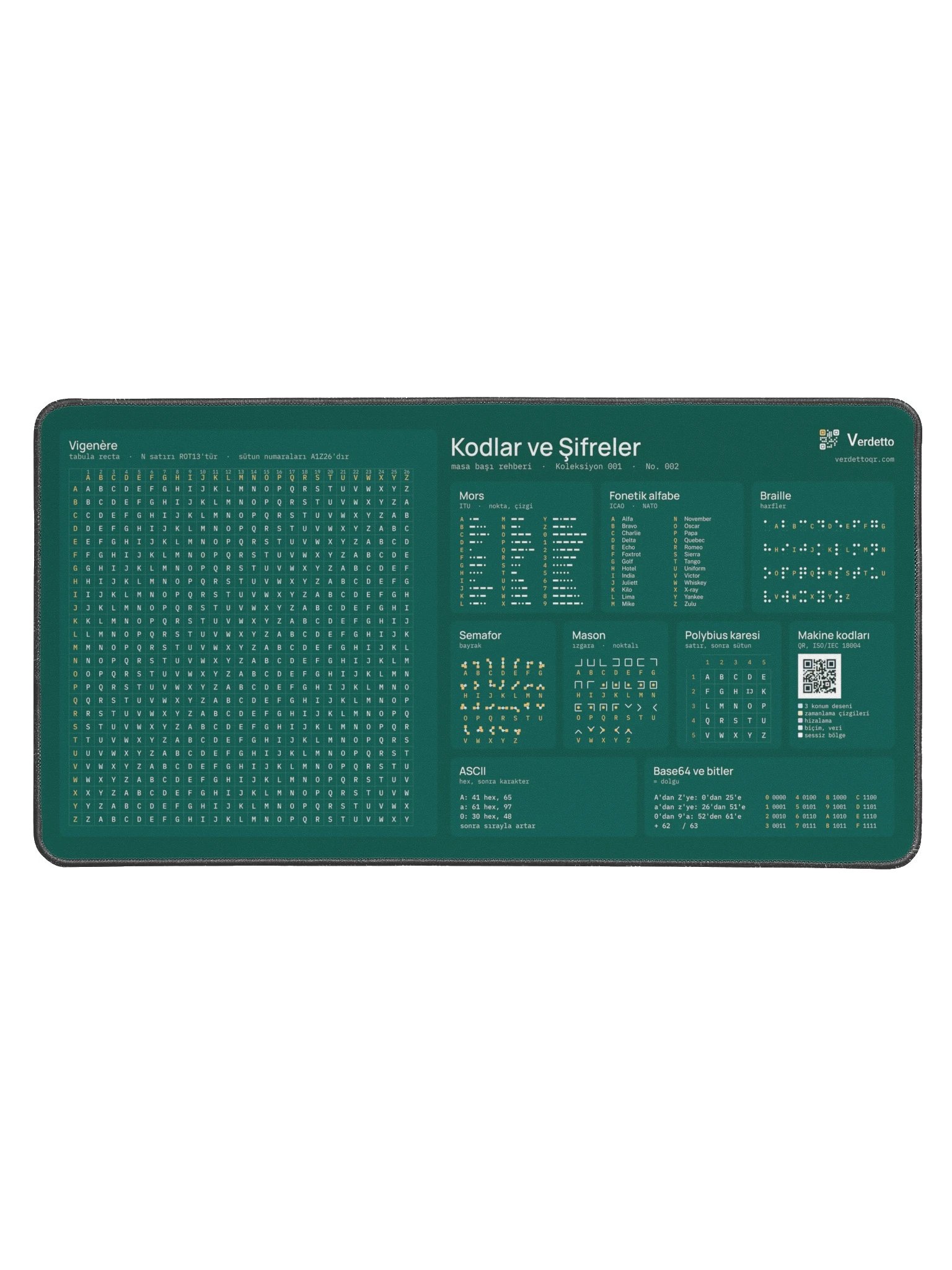 Kodlar ve Şifreler · petrol product image (1)